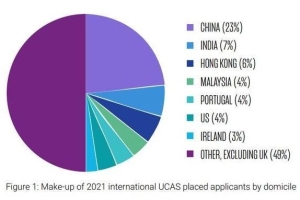 总台记者看世界丨英国知名高校录取率逐年下降 中国留学生靠什么实现“双向奔赴”？