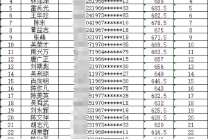 2019深圳积分入户排名前一万名指标部分名单公示