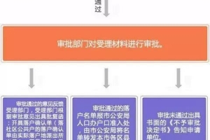 留学生落户上海问题二：留学生想要落户上海是必须要在毕业回国的当年才能申请吗？