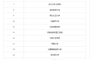 上海人社局发布留学生落户Top100院校名单！