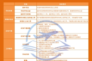 留学生落户上海以后辞职，公司有权撤销户口吗？