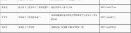 关于深圳入户补贴本科1.5万的信息