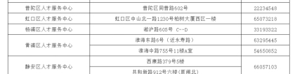 留学生落户上海，上海各区人才服务中心信息一览表