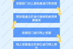 留学生上海落户流程怎么走？一网通办操作指南来了！