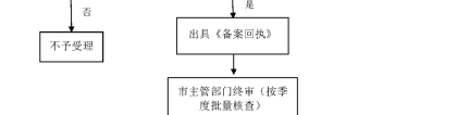 2022年深圳人才安居房申请条件与流程，非深户可不行!