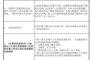 上海留学生落户如何办理准迁证？