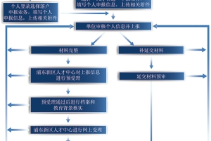 居转户中介机构 帮助办理上海落户的公司可靠