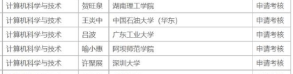 深圳大学2022年博士研究生拟录取名单公示(第一轮补录取)，扩招！