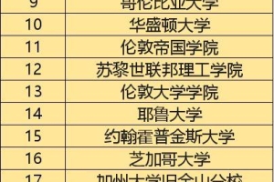 上海确定留学生落户院校名单，149所大学上榜
