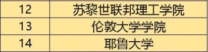 上海确定留学生落户院校名单，149所大学上榜