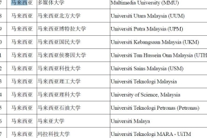 打算去马来西亚读个硕士回国落户上海，可行吗？