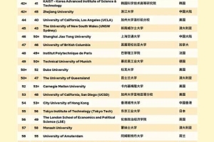 康奈尔大学留学回国可以落户上海吗？