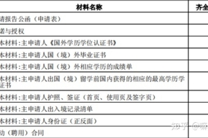 2021留学生落户上海DIY全过程记录（2月23日~4月26日）