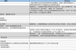 上海留学生落户Timeline分享（202109~202112）