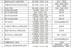 上海有哪些证书是可以加积分的，哪些职称