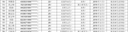 深圳新引进人才租房和生活补贴拟发放名单公示 共43人