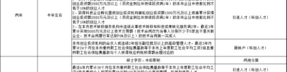 2019上海落户主要渠道条件和特例介绍