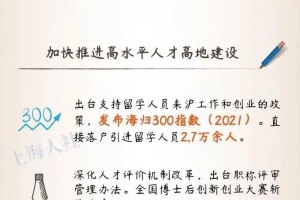 官方发布｜2021年上海留学生落户2.7万余人