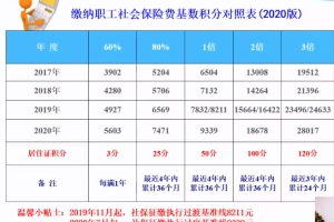 几种情况2021上海居转户5年3倍社保落户条件
