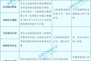 2022非深户学生深圳中考报名材料一览表