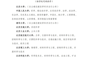 官宣丨留学生落户上海，第二轮“双一流”建设高校及学科名单公布！