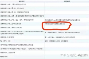 留学生落户上海│申请容易被退回的5个原因