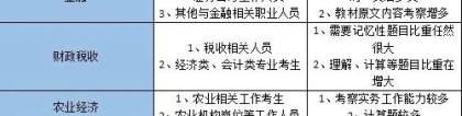职称——上海居住证积分／落户的捷径必须了解