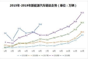 深圳持有效居住证即可申请新能源指标最高补贴2万