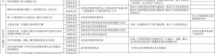 2019年高考启动, 没有上海户口参加上海高考，需满足这些条件！