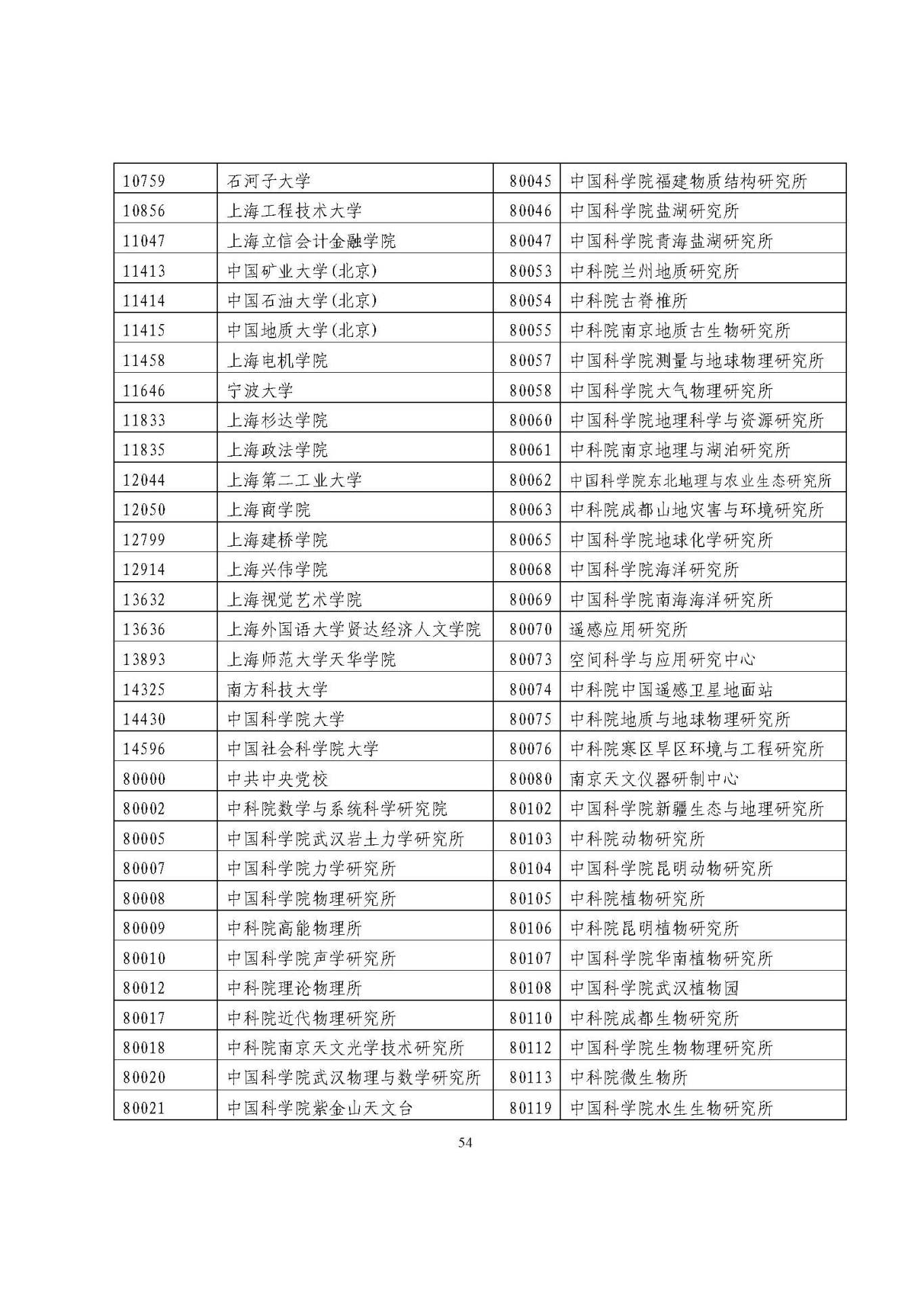 25应届生政策 (1)_页面_54.jpg