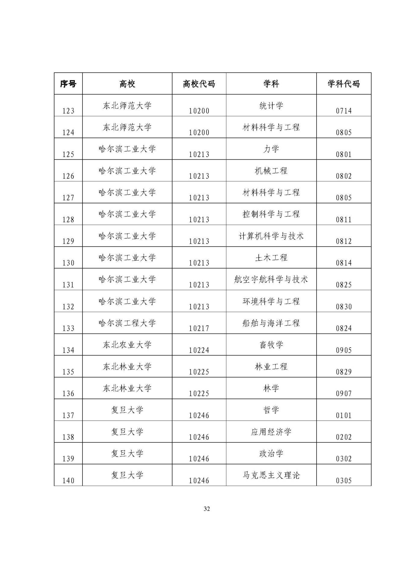 25应届生政策 (1)_页面_32.jpg