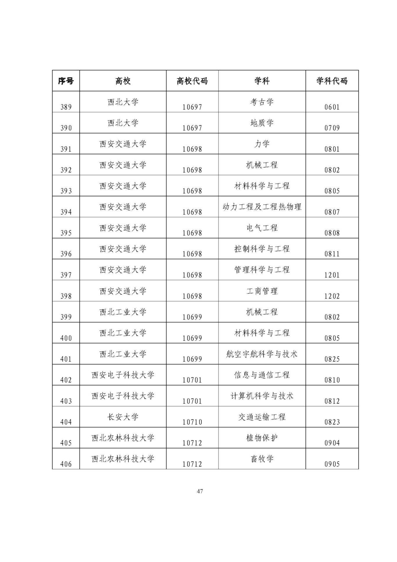 25应届生政策 (1)_页面_47.jpg