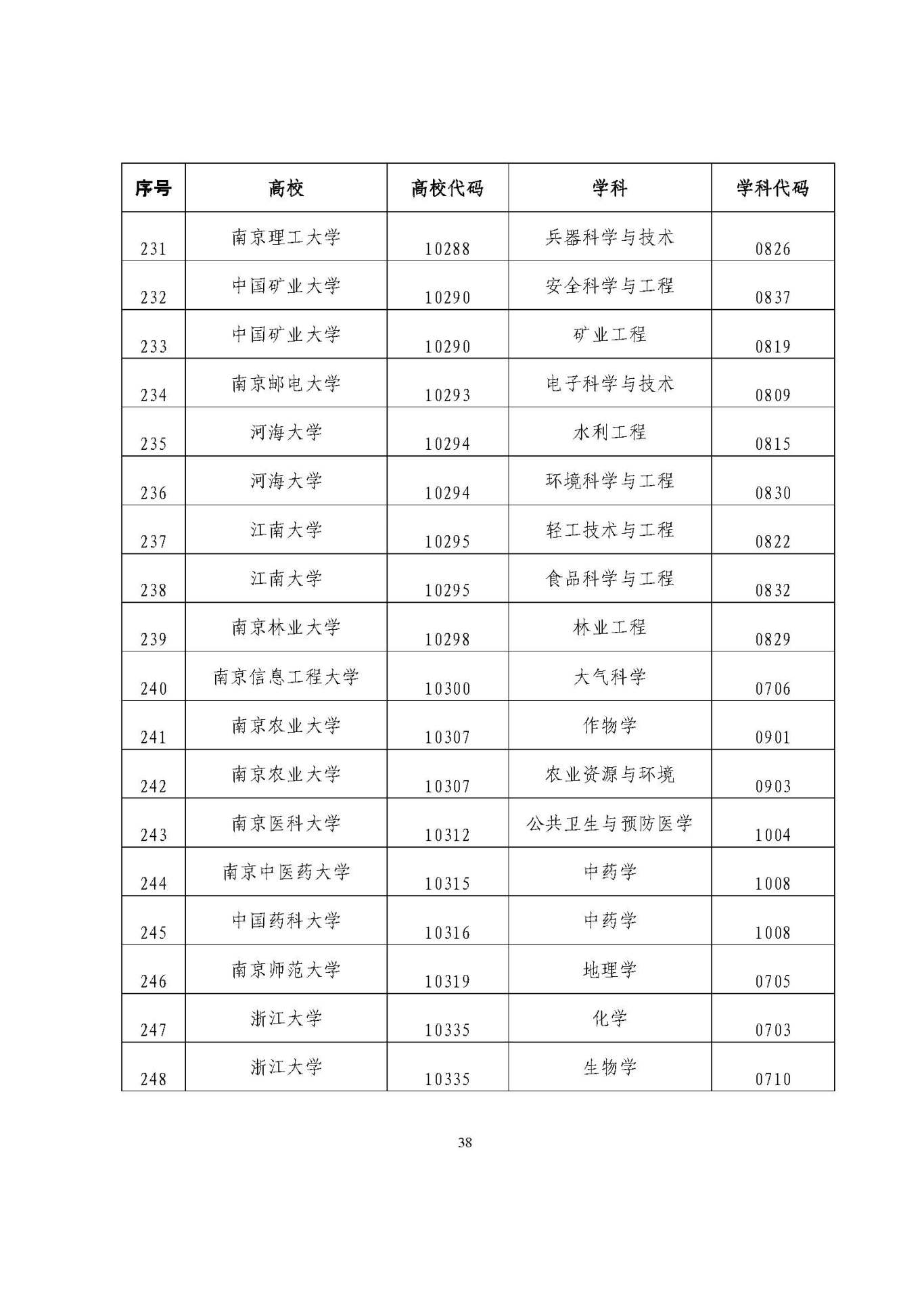 25应届生政策 (1)_页面_38.jpg