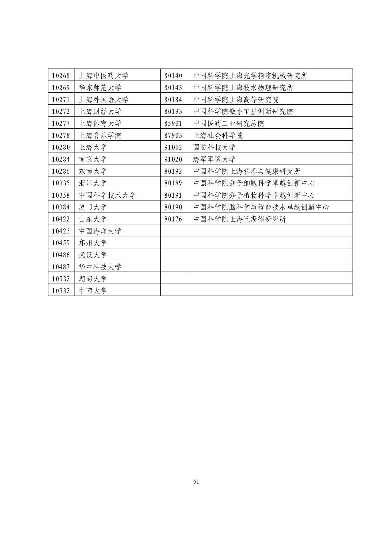 25应届生政策 (1)_页面_51.jpg