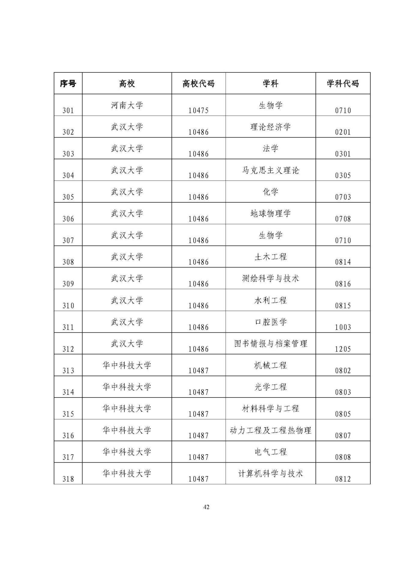 25应届生政策 (1)_页面_42.jpg