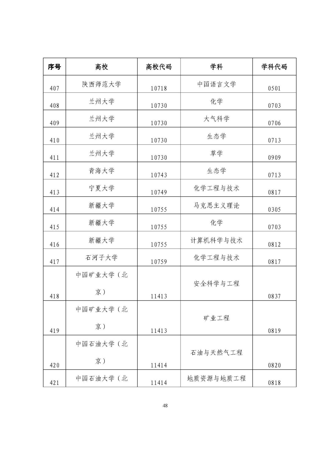 25应届生政策 (1)_页面_48.jpg
