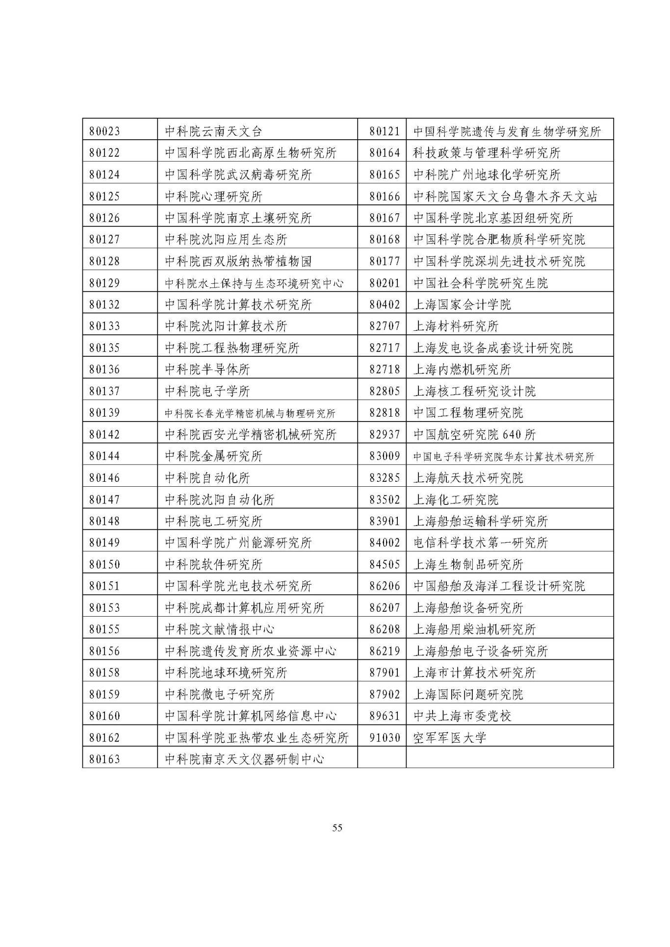 25应届生政策 (1)_页面_55.jpg