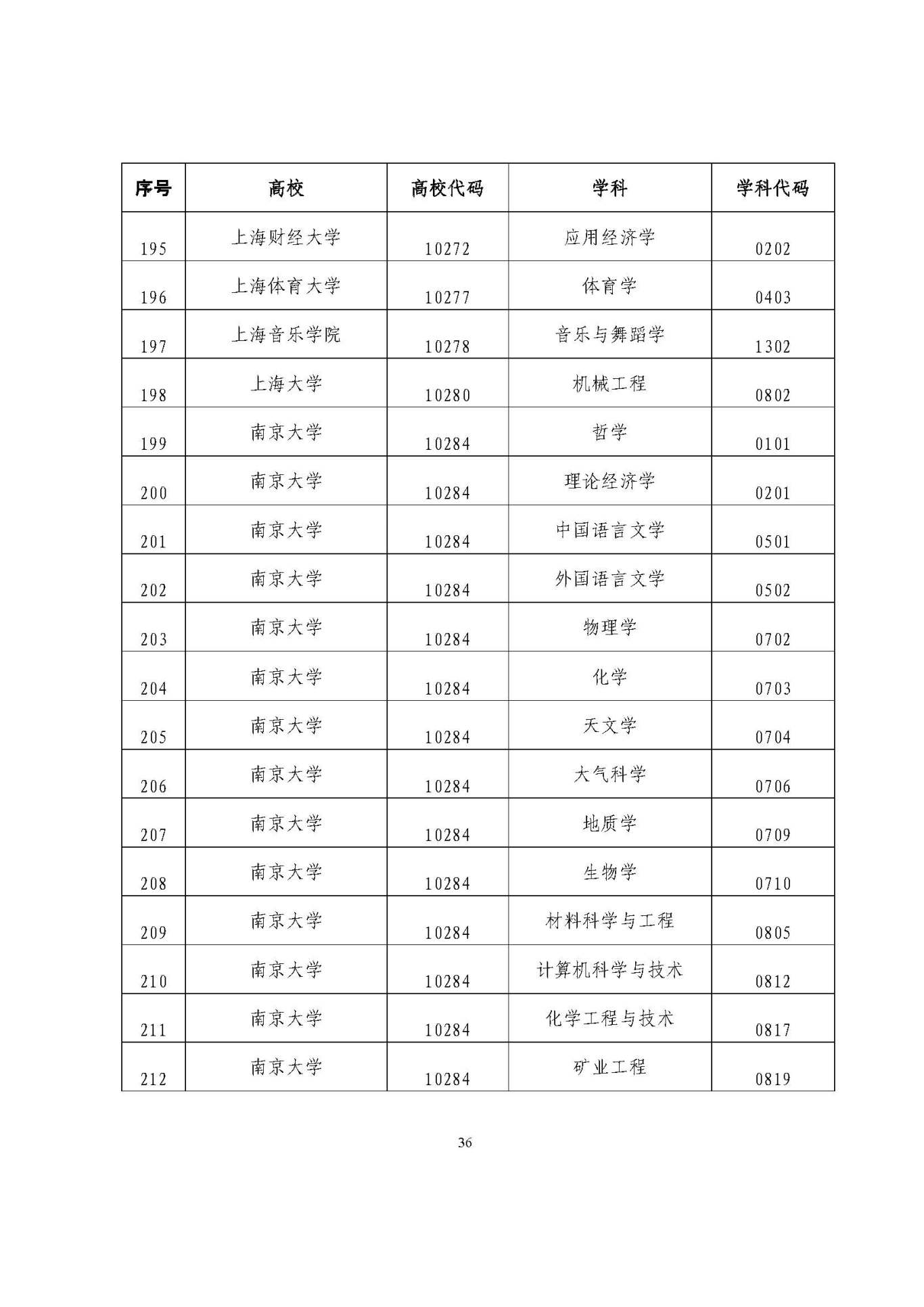 25应届生政策 (1)_页面_36.jpg