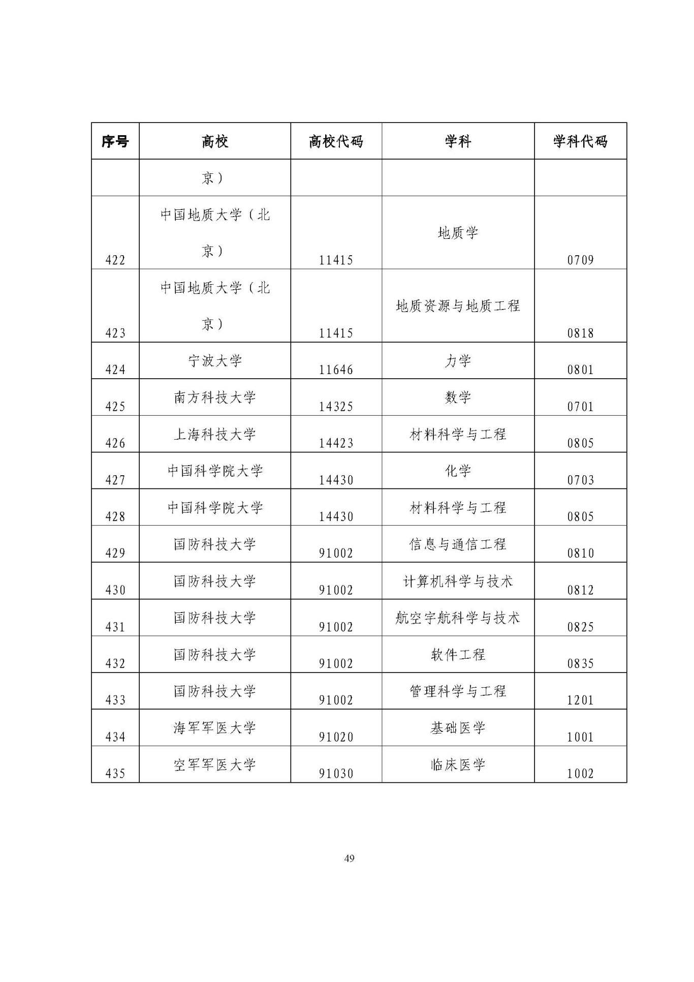 25应届生政策 (1)_页面_49.jpg